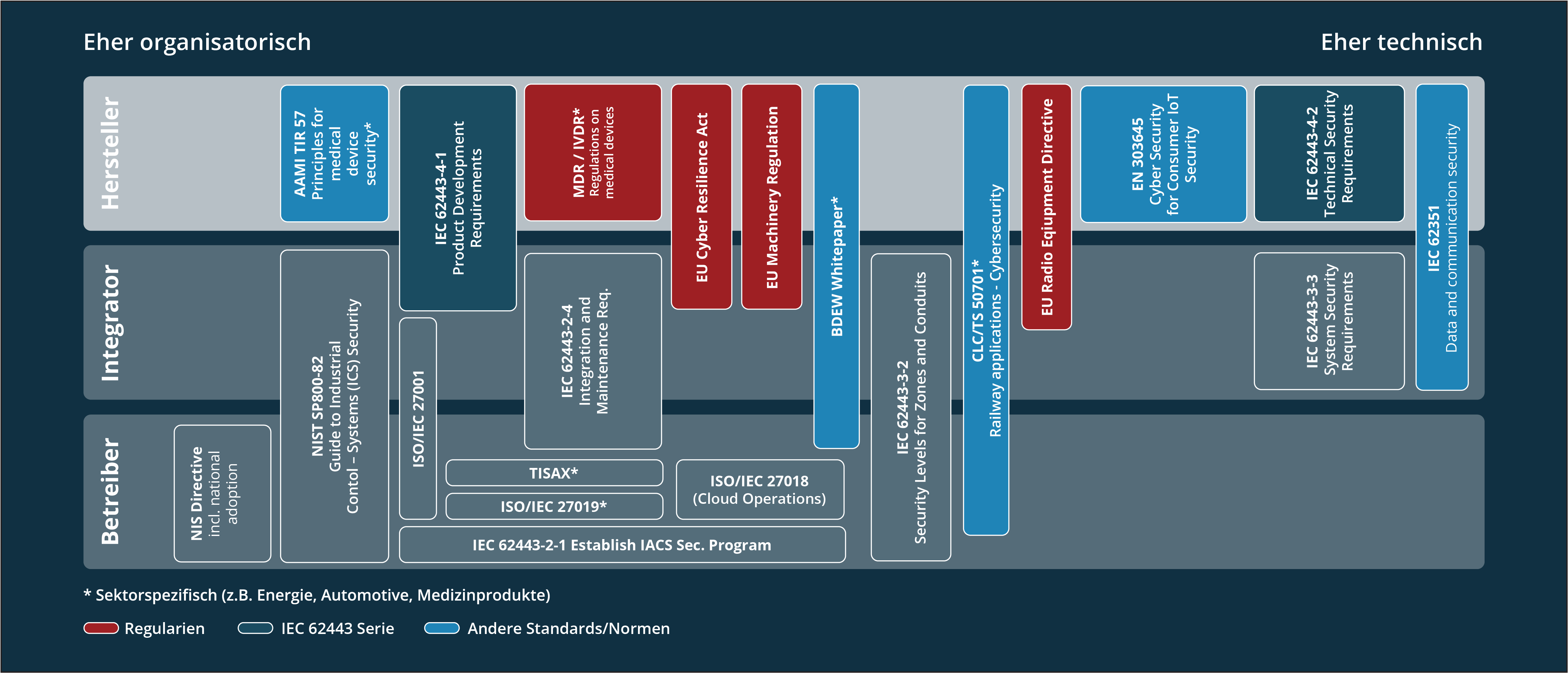 Regularien im Überblick