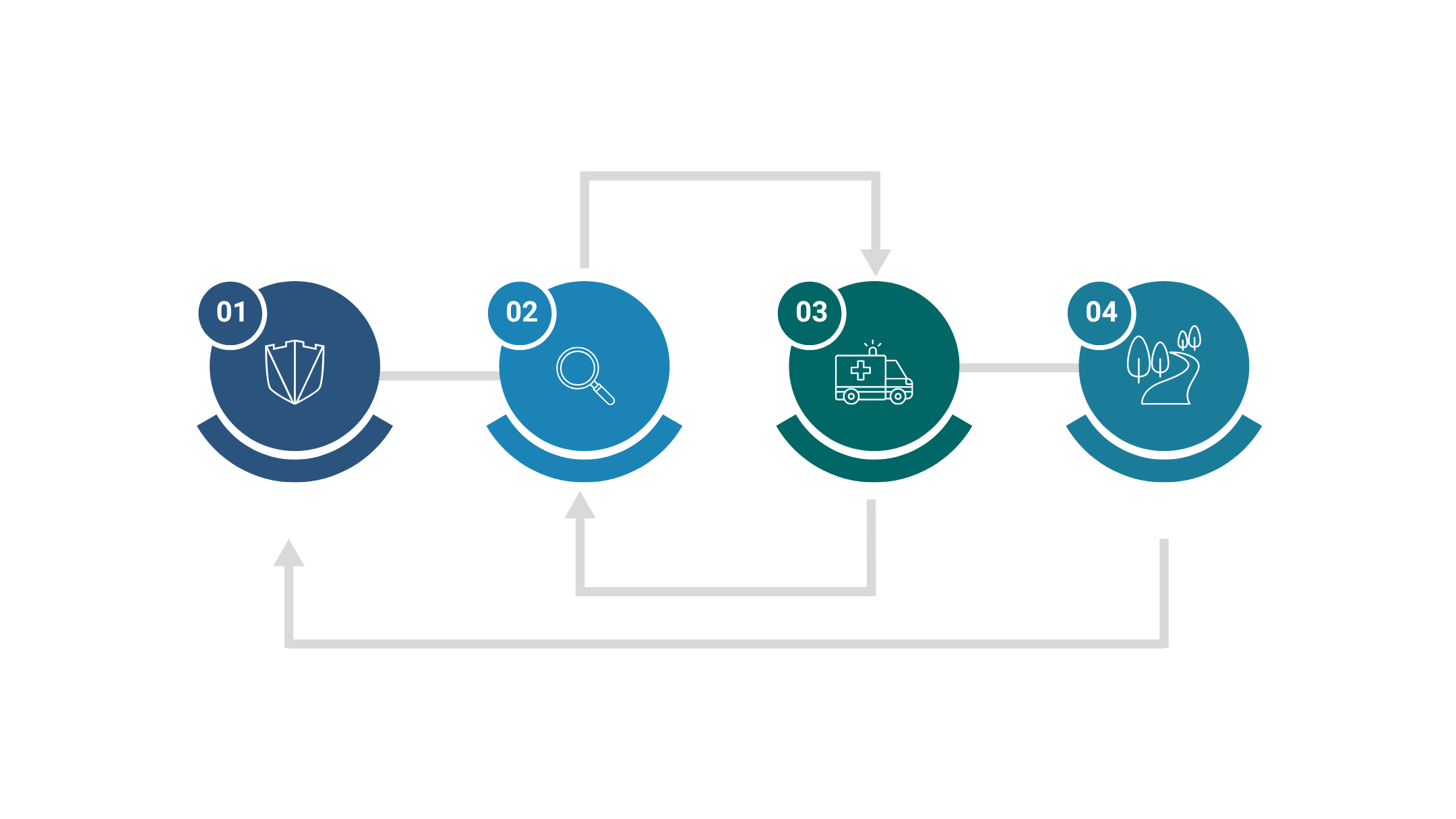 Incident Handling Lifecycle